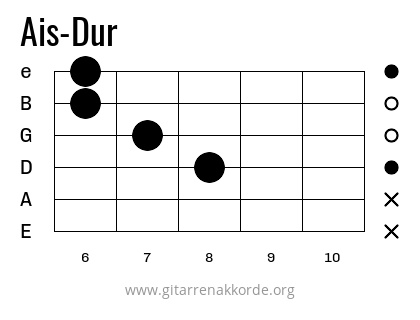 Ais-Dur Griffbild