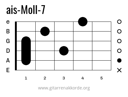 ais-Moll-7 Griffbild