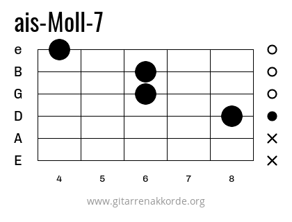 ais-Moll-7 Griffbild