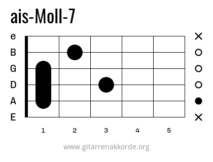 ais-Moll-7 Griffbild