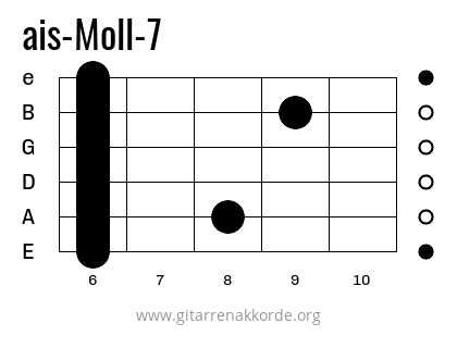 ais-Moll-7 Griffbild