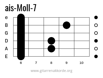 ais-Moll-7 Griffbild