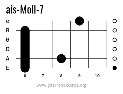 ais-Moll-7 Griffbild