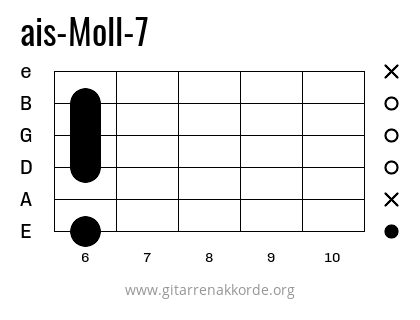 ais-Moll-7 Griffbild