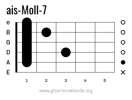 ais-Moll-7 Griffbild