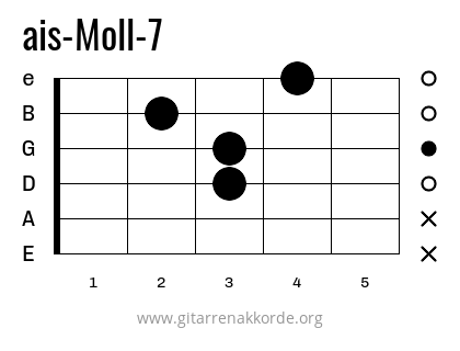 ais-Moll-7 Griffbild