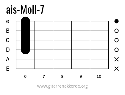 ais-Moll-7 Griffbild