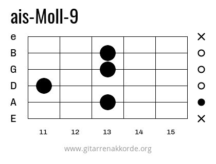 ais-Moll-9 Griffbild