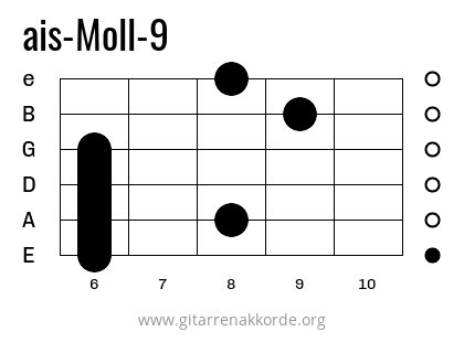 ais-Moll-9 Griffbild