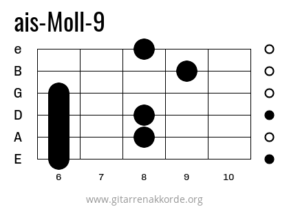 ais-Moll-9 Griffbild