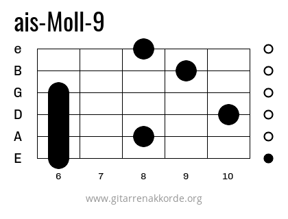 ais-Moll-9 Griffbild