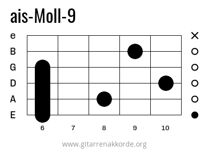 ais-Moll-9 Griffbild