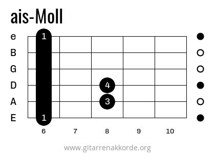 Griffbild ais-Moll