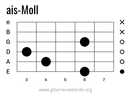 ais-Moll Griffbild