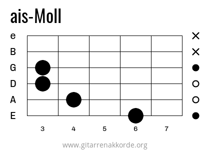 ais-Moll Griffbild