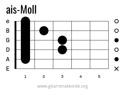 ais-Moll Griffbild