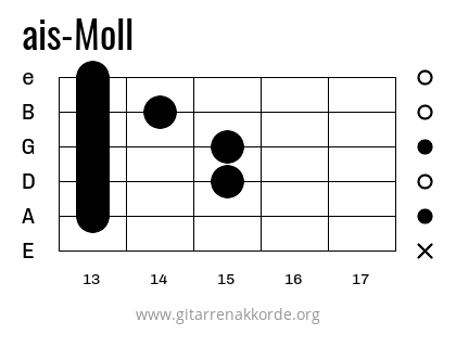 ais-Moll Griffbild