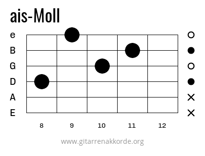 ais-Moll Griffbild