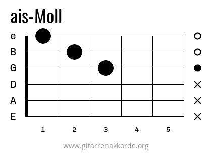 ais-Moll Griffbild