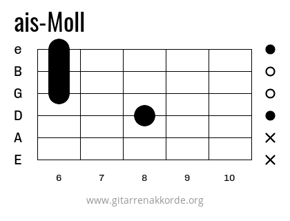 ais-Moll Griffbild