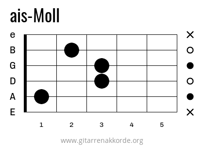 ais-Moll Griffbild