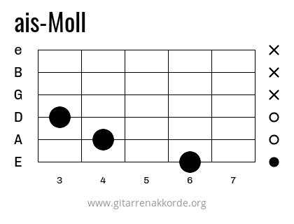 ais-Moll Griffbild