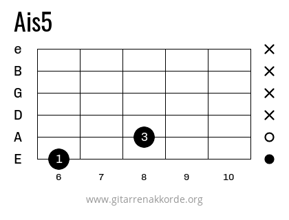 Ais5 Griffbild