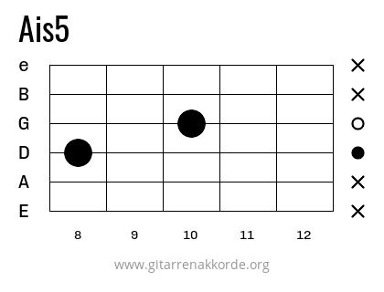 Ais5 Griffbild