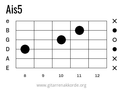 Ais5 Griffbild