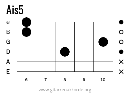 Ais5 Griffbild