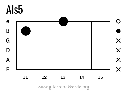 Ais5 Griffbild