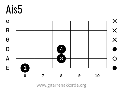 Ais5 Griffbild