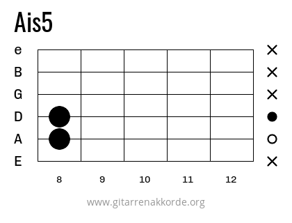 Ais5 Griffbild