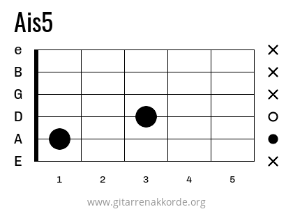 Ais5 Griffbild