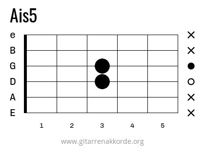 Ais5 Griffbild