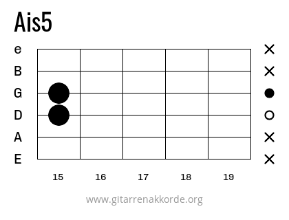 Ais5 Griffbild