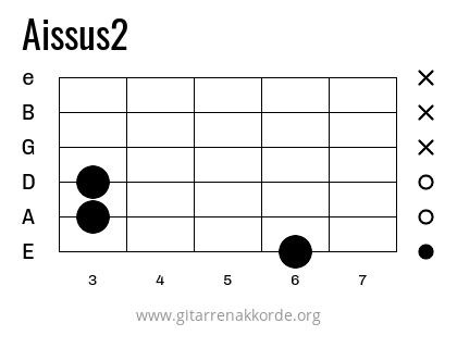 Aissus2 Griffbild