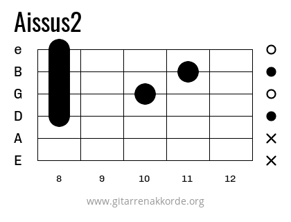 Aissus2 Griffbild