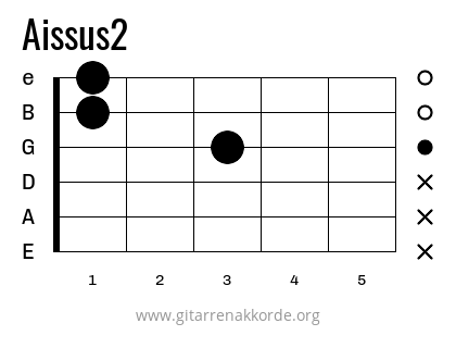 Aissus2 Griffbild