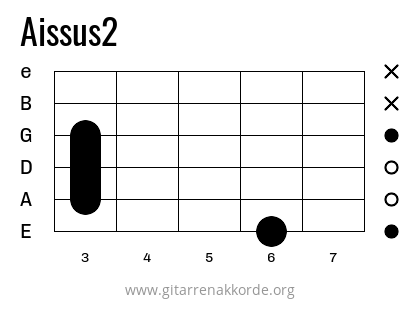 Aissus2 Griffbild