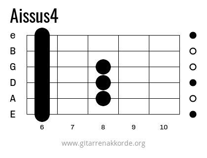 Griffbild Aissus4