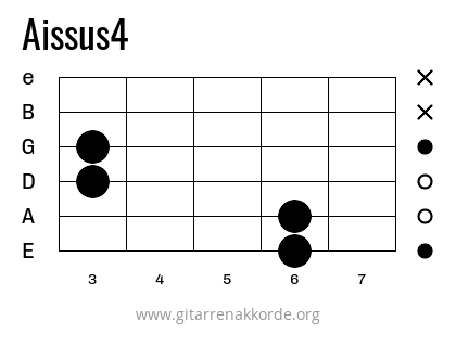 Aissus4 Griffbild