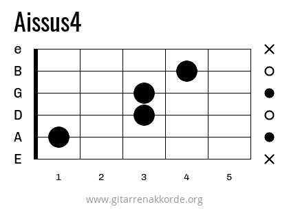 Aissus4 Griffbild