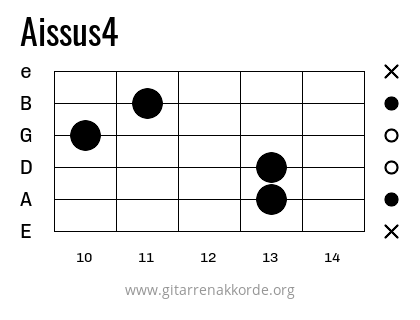 Aissus4 Griffbild