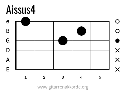 Aissus4 Griffbild