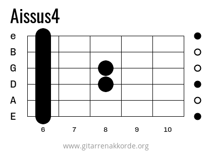 Aissus4 Griffbild