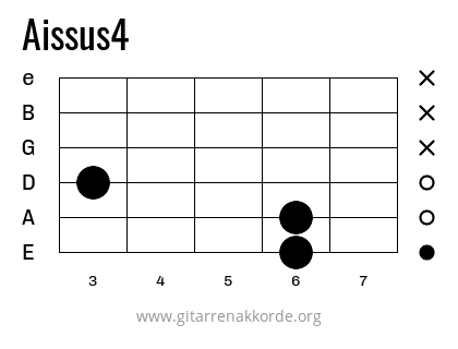 Aissus4 Griffbild