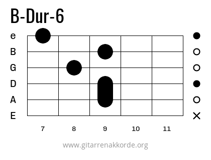 B-Dur-6 Griffbild