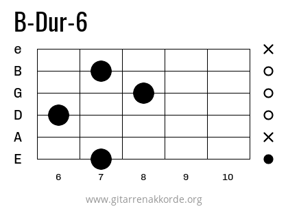 B-Dur-6 Griffbild