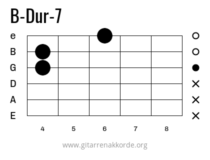 B-Dur-7 Griffbild